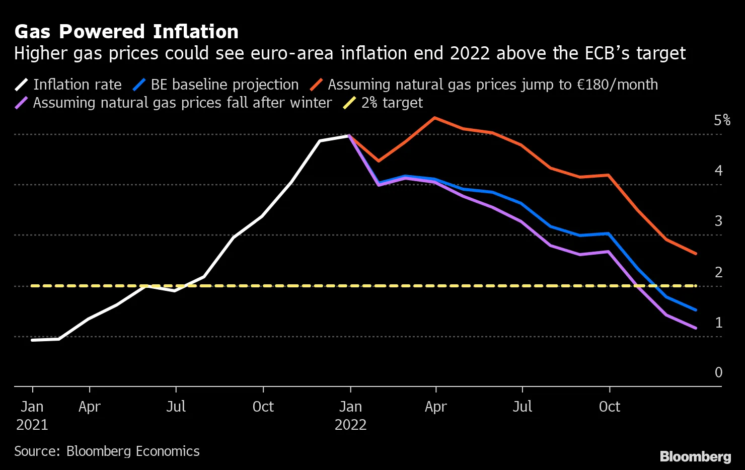 Gas Powered Inflation