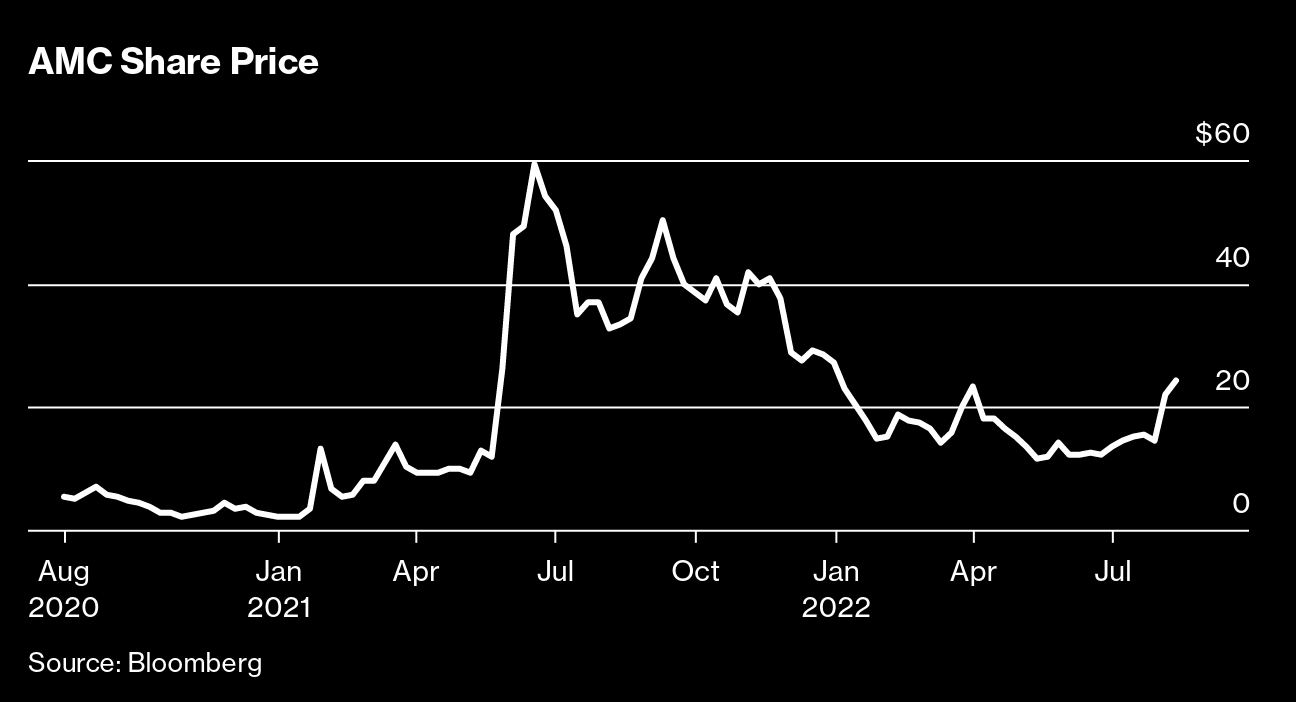 Amc Amc Stock Became A Meme Thanks To Ceo Adam Aron S Antics Bloomberg