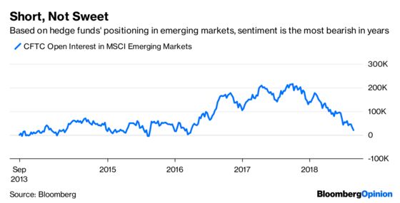When Will the Bleeding Stop in Emerging Markets?