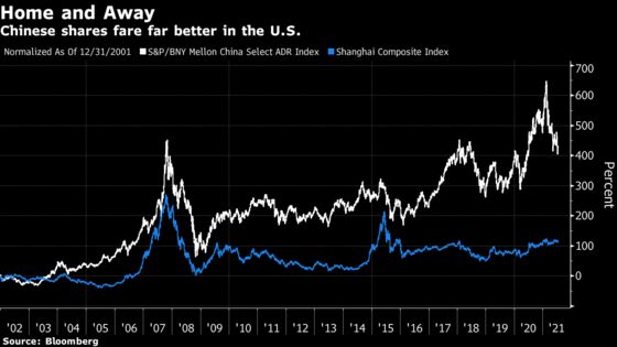 China Signals End to $2 Trillion U.S. Listings Juggernaut