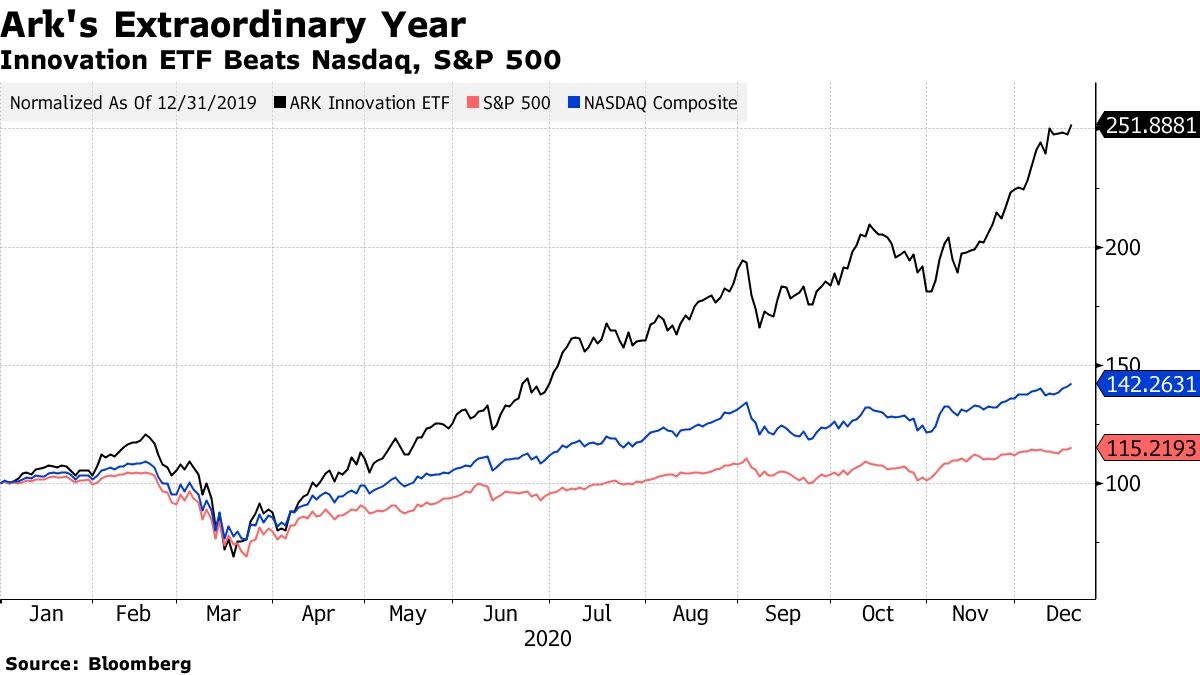 Ark innovation etf bitcoin (64) 사진