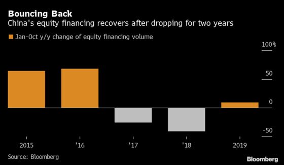 China Stock Market Finally Helping Firms Battle Cash Crunch