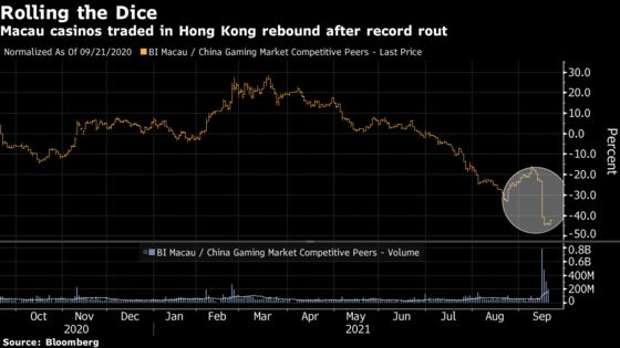 Hong Kong Tycoons, Casino Giants Find Respite in Stock Rebound