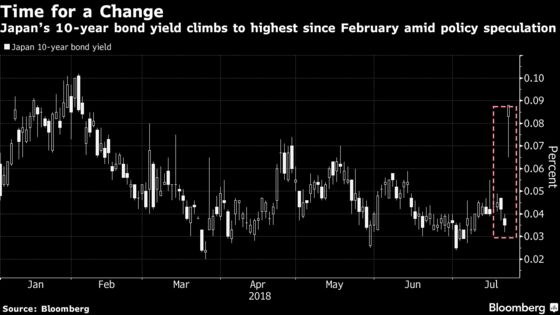 BOJ Policy Change Speculation Roils Markets