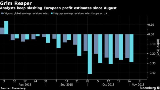 As European Profits Disappoint, Some Hope for Santa Magic