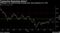 Treasuries Reversing Gains?