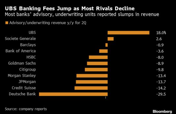 Europe's Trading Desks Halt Long Slide as Credit Suisse Gains