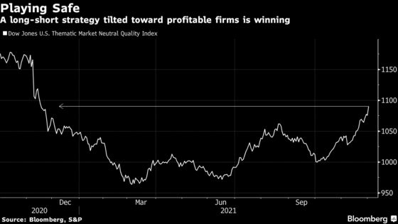 YOLO Army Gets Hit by Volatility as Speculative Stocks Whipsaw