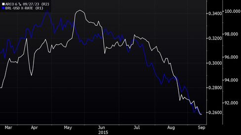 Brazil Woes hit Latin America's Golden Arches