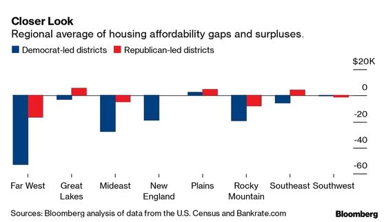 Blue-State Voters Feel Harshest Squeeze From Soaring Home Prices