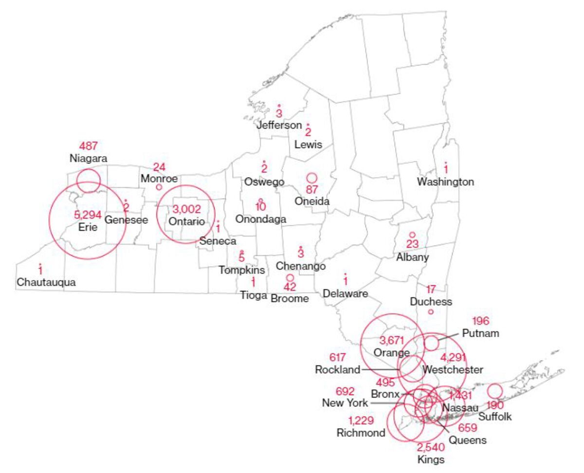 Predatory Lending Tactic Curbed By Three New York County Clerks