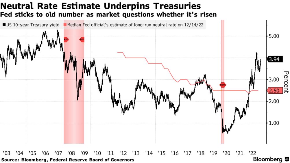 Investors Stung by Treasuries Rout Brace for Next Fed Blow - Bloomberg