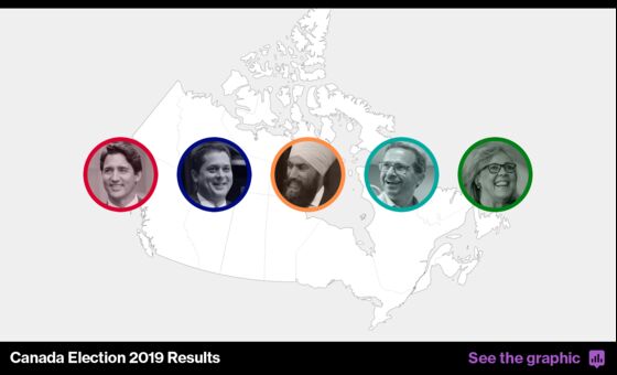 Trudeau Overcomes Scandals to Win Second Term in Canada Vote