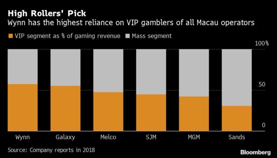 Macau’s Casino Queen Doubles Down on Vegas-Style Expansion Plan