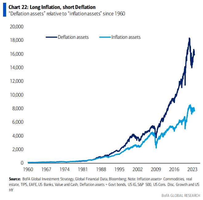 Markets Brief: Value Stocks Have Suffered In 2023 but Are Showing