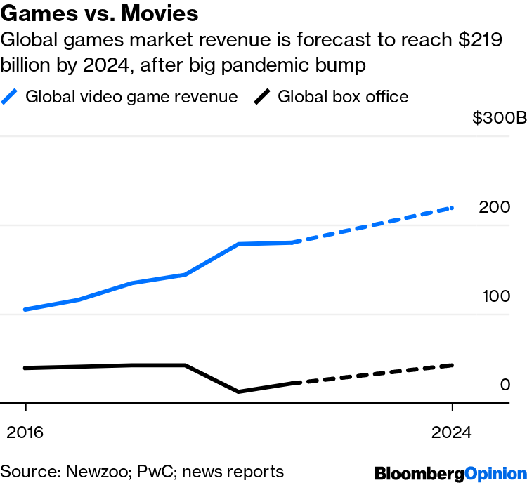 Roblox Files for IPO as Pandemic Drives Video Game Growth - Bloomberg