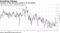 Turnover in the fed funds market is on the decline