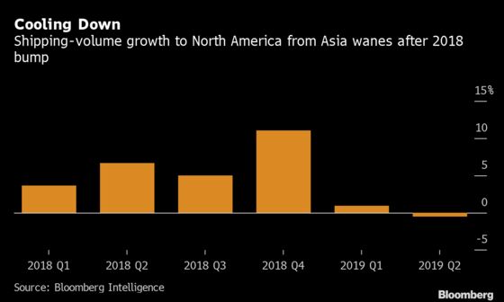 The U.S.-China Trade War Is Ruining Christmas for Toymakers