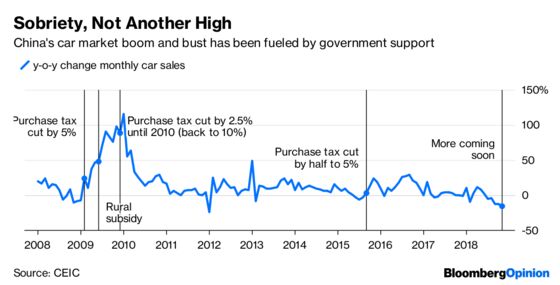 China Car Market Goes Bust, Boost, Boom. Repeat