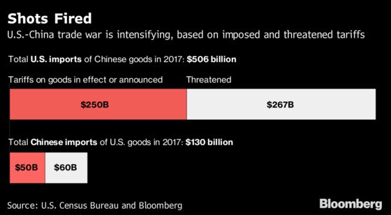 The Winners and Losers From Trump’s Tariffs