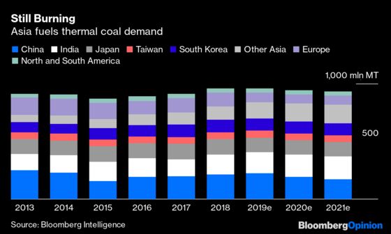 BlackRock Has Bigger Weapons in Its Climate Armory