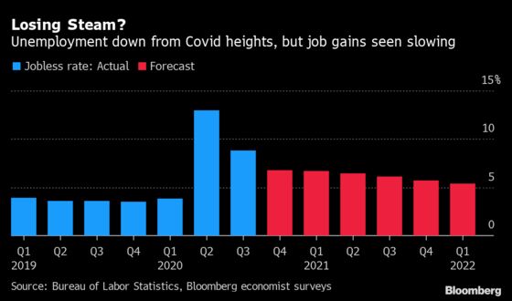 Biden’s Crisis-Tested Economy Team Charged with Driving Recovery