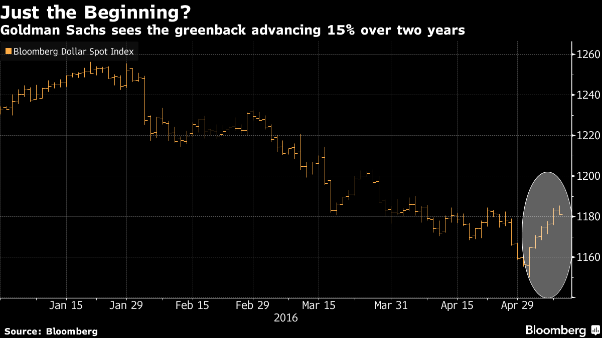 Bloomberg forex calendar