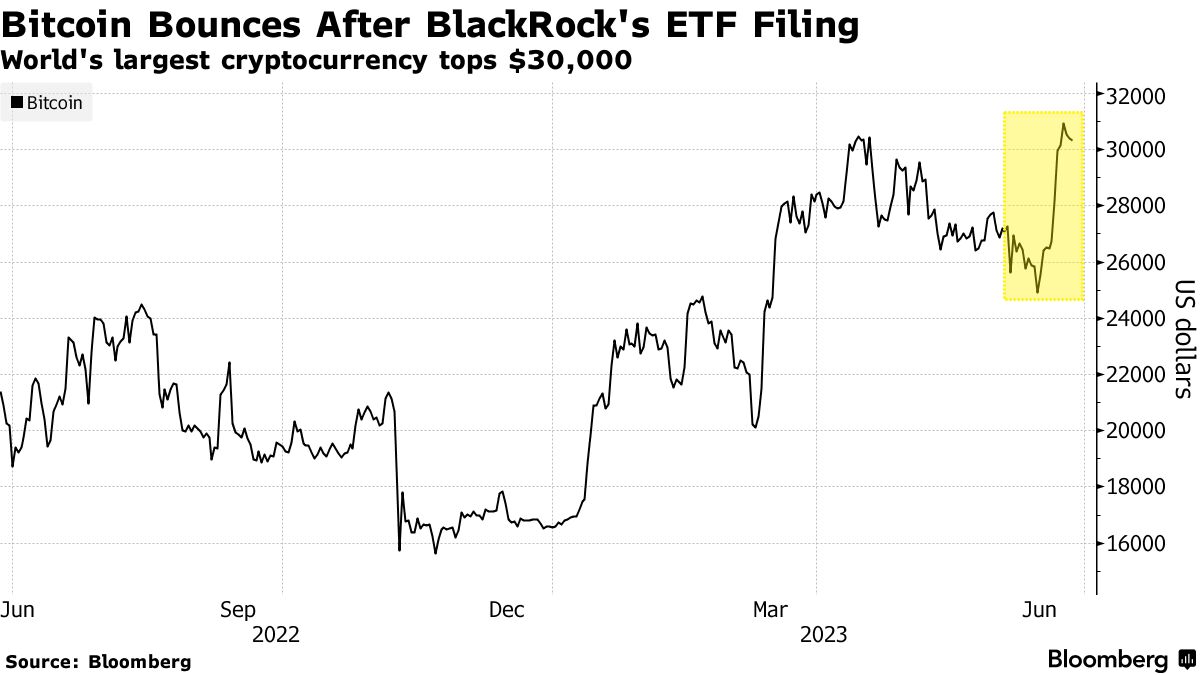 Roblox shares jump after Cathie Wood's fund buys on first trading day