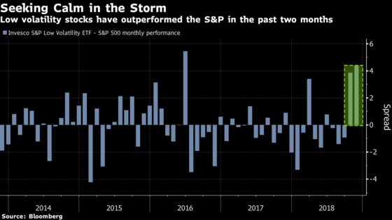 Grim Stock Signals Piling Up as Wall Street Mulls Recession Odds