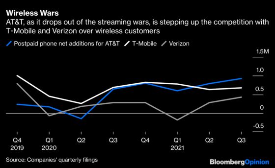 AT&T Looks Better, Except for Its Stock Price