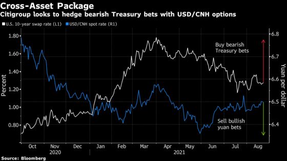Treasury Bears Redeemed as Citi, Michael Burry See Higher Yields
