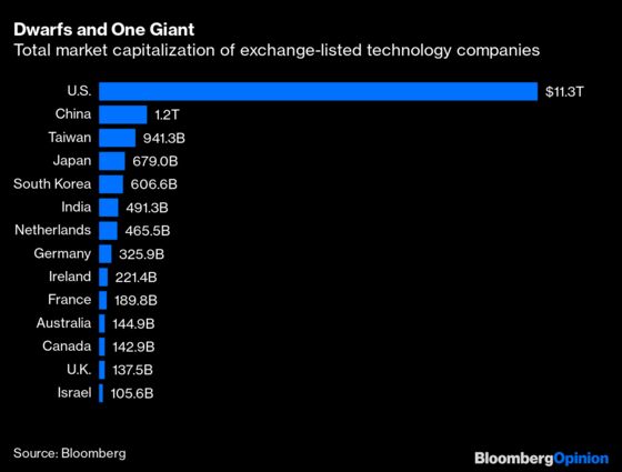 Germany Needs to Get Over Its Fake Tech Shame