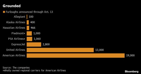 Southwest Air Expands Layoff Threat With Warning to More Workers