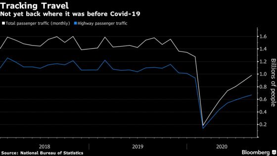 China’s Retail Recovery Still Rests on Richer Consumers