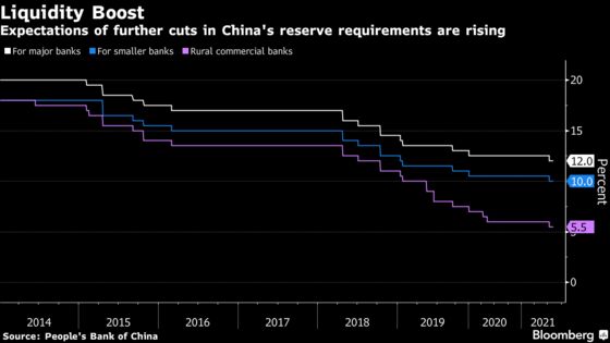 China’s Central Bank Outlook Fuels Calls for Policy Easing