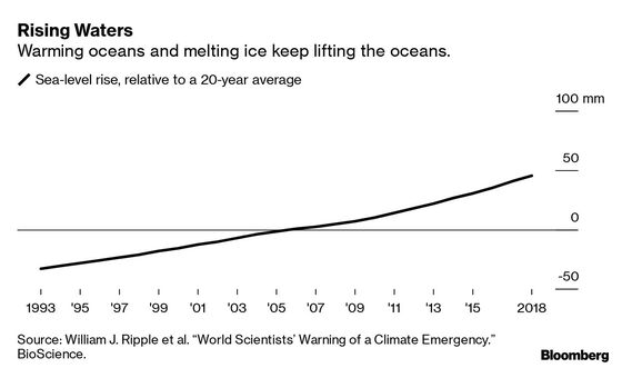 Earth Needs Fewer People to Beat the Climate Crisis, Scientists Say