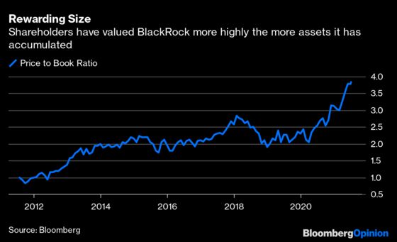 Fund Managers Have Much to Fear From Inflation