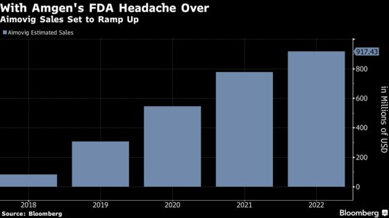 Amgen Replaces Two Top Executives, Beats Quarterly Estimates