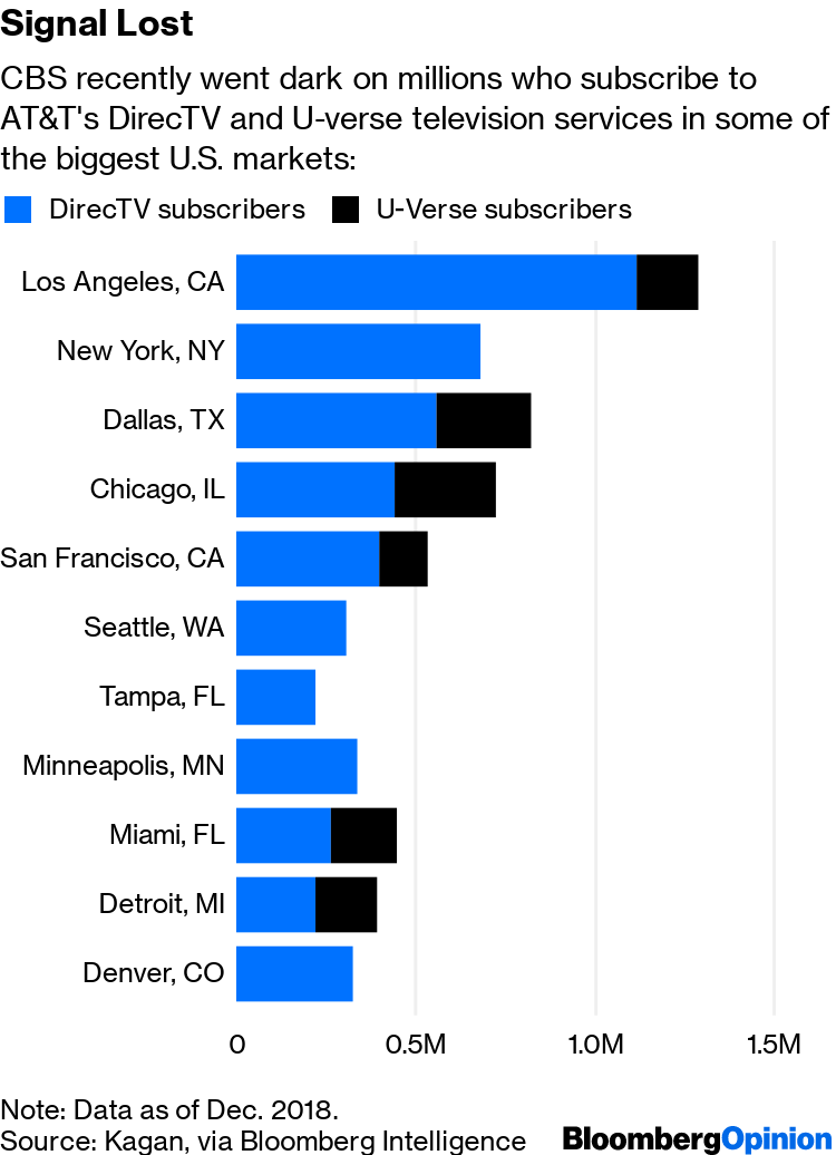 CBS, AT&T, DirecTV strike a deal to end blackout just as NFL