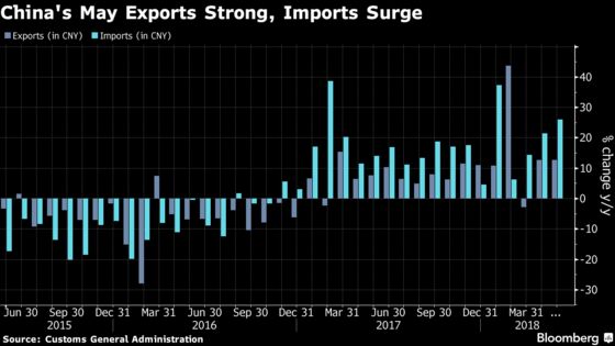 China's Massive Trade Surplus Shrinks, Just Not With the U.S.