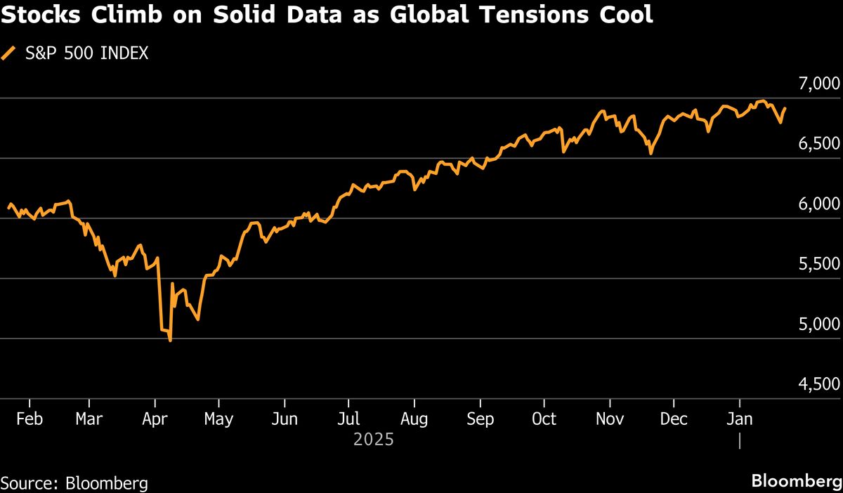 Asian Stocks to Gain After US Data, BOJ in Focus: Markets Wrap