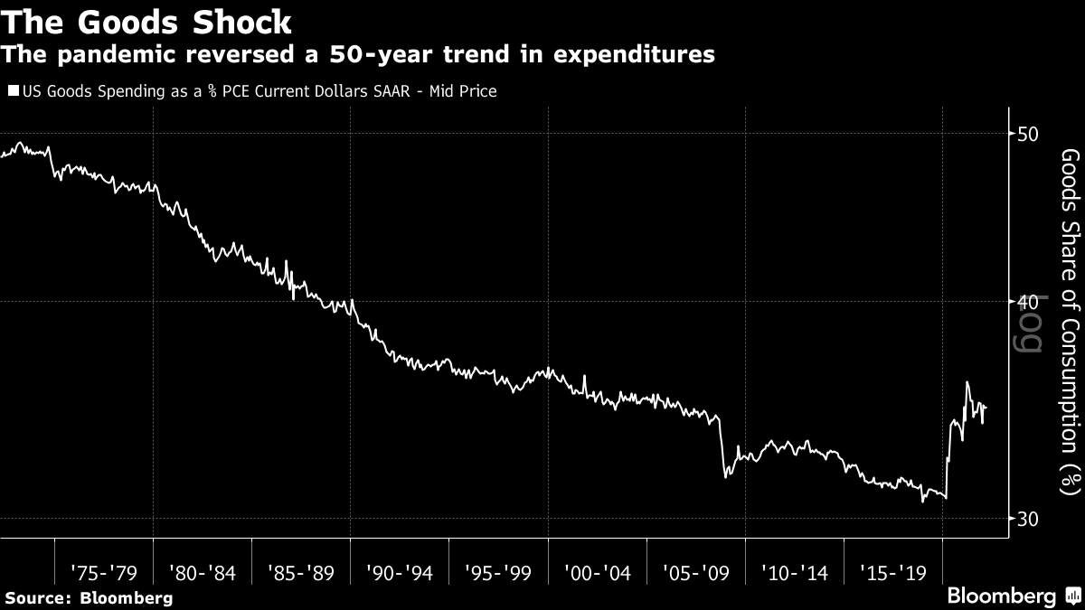 Coronavirus drives U.S. office supply spending - Bloomberg Second Measure