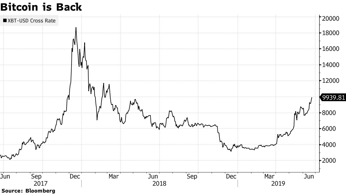 Naspers-Backed Crypto Platform Luno Starts African Hiring Spree - Bloomberg