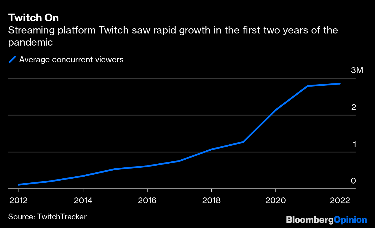 Roblox Files for IPO as Pandemic Drives Video Game Growth - Bloomberg