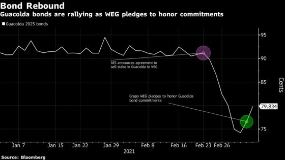 Chile Coal Plant Bonds Rally as WEG Vows to Meet Commitments