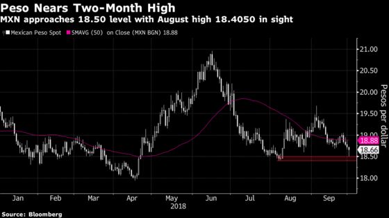 Trade Pact Gives Extra Boost to World's Best Performing Currency