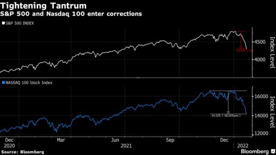 Strategists Who Predicted This Market Rout Also See More Selling