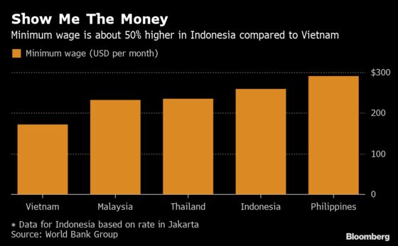 Generous Payouts for Fired Workers in Indonesia May Soon End