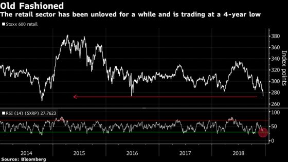 The Great British Retail Selloff Beckons the Bears: Taking Stock