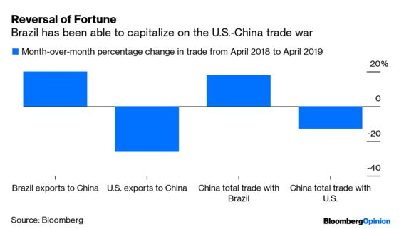 Brazil Finds a Sweet Spot Between Cheap Money and a Trade War